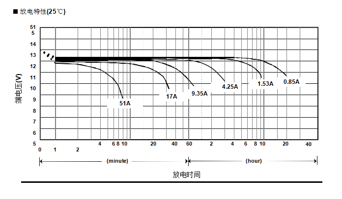 Безуходная батарея цикла батареи 6-GFM-24Ah VRLA 12V 24Ah свинцовокислотная глубокая