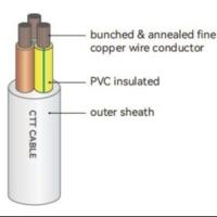 Fil de construction en cuivre et câble pour maison et bâtiment 300 / 500V CU / PVC / PVC Norme CEI