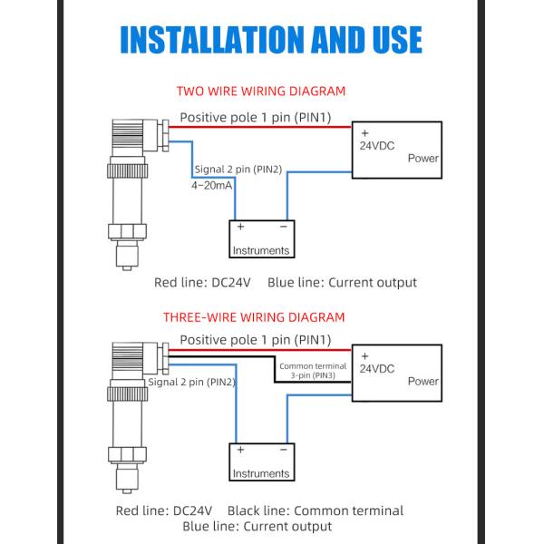 Stable Performance M20*1.5 Gas Pressure Transmitter 0.5% 0.25% Full 304ss Air Sensor