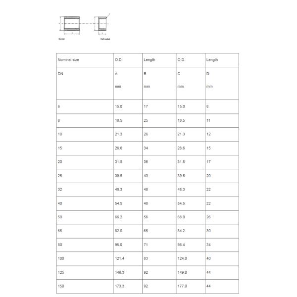 Steel pipe couplings size chart Length & OD dimension chart | China Supplier
