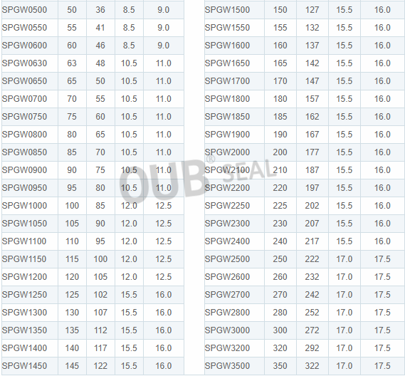Тип SPGW загерметизировал уплотнение масла плунжерного штока на кольца уплотнения поршеня экскаватора 707-44-90180 707-42-90012