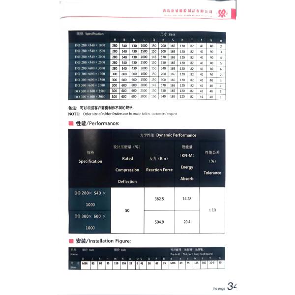 Крыло резиновый фендер для долгосрочной производительности и 10-летнего срока службы
