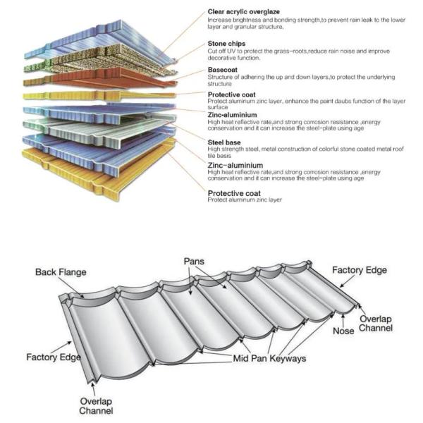 Крыша из черепицы 0,4 мм AZ40 Тигр/Черный/Черно-белый камень покрытая металлическая плитка 50 лет Гарантия 2,75 кг/компьютер