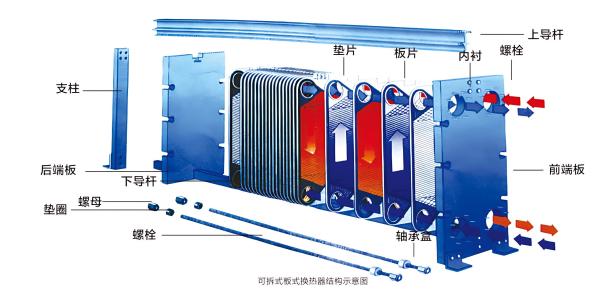 Rustproof Plate Frame Heat Exchanger PHE Heat Exchanger With Advanced Pin Positioning