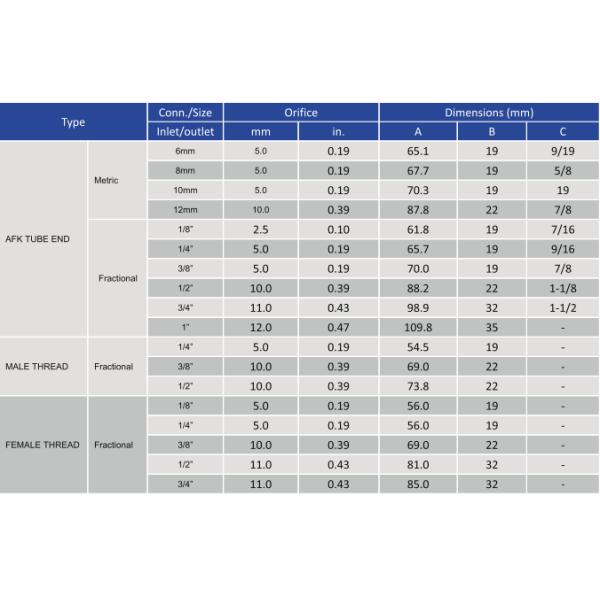 Промышленная нержавеющая сталь удваивает задерживающий клапан 1/8in 1/4in 3/8in 1/2in регулируемое