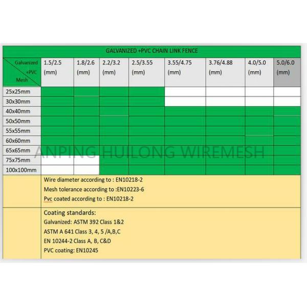 Зеленый Pvc покрыл проволочную изгородь звена цепи 25x25mm для полей бейсбола или земли игры
