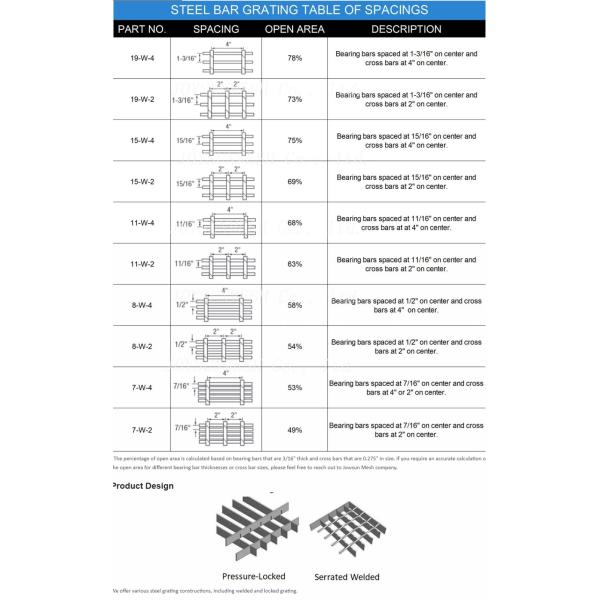 Sidewalk Platform Metal Material Hot DIP Galvanized Sawtooth Steel Grating For Foot Pedal Platform Walking