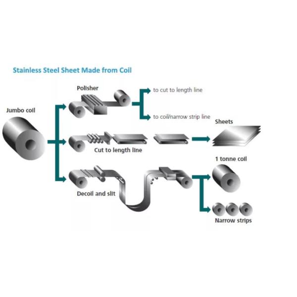ISO SS316 SS410 BA Кольцо из нержавеющей стали 3 мм теплостойкое