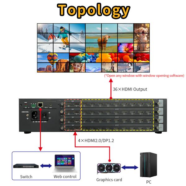 IR Remote Control Interface Video Wall Controller Rack Mountable 2U Input Maximum Resolution 3840x2160P60 for Seamless Display Management