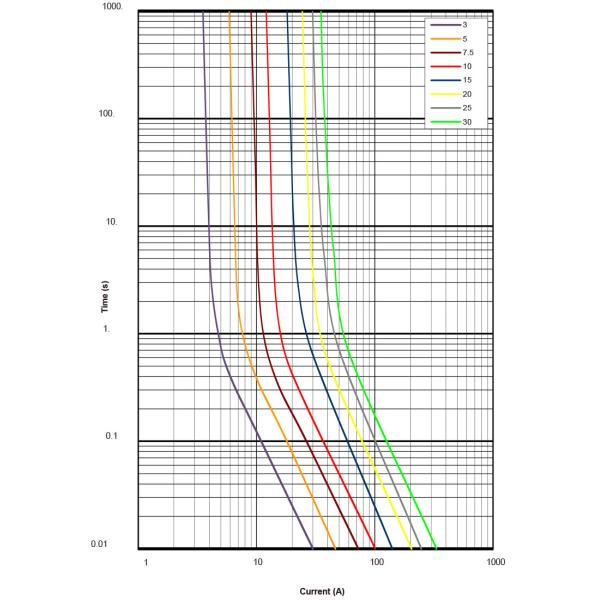 Микро-2 клапанные предохранители малого действия с номинальной мощностью 32 В 0327 серии 0327015.