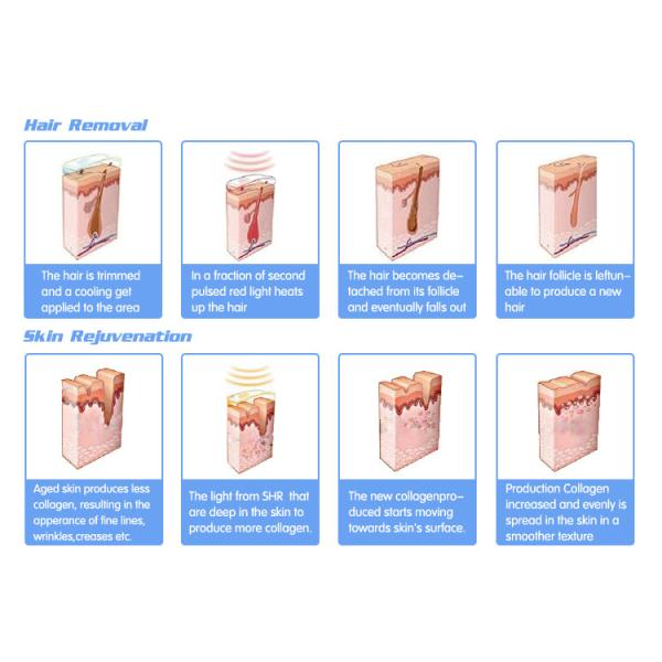 Permanent Hair Remove device SHR & IPL fda approved ipl