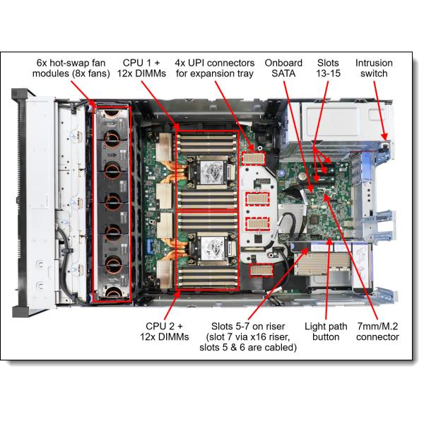 4U Lenovo Rack Server ThinkSystem SR860 V2 V3is A 4 Socket