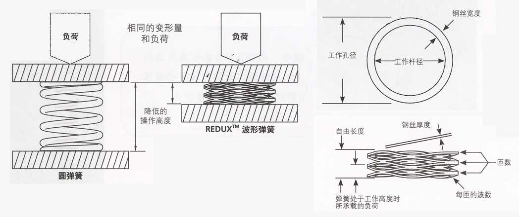 OEM Dacromet Multiwave Compression Springs Corrosion Resistance