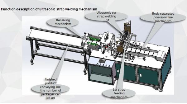 Mouth Cover Disposable Face Mask Machine , Safety Disposable Mask Machine 220V / 50Hz