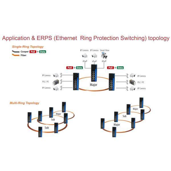 12 портов Промышленный управляемый коммутатор Ethernet с 2,5G волоконным ERPS кольцом L2 Управляемый