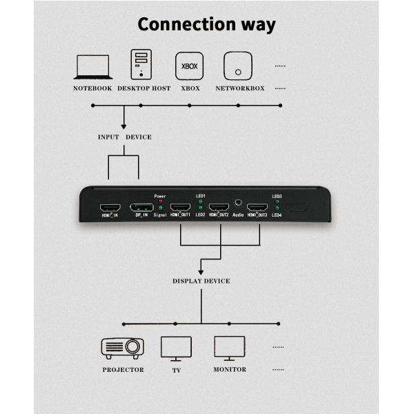BIT-MSE-4K60-103HD Индустриальный 4K Multi-Screen Expansion Box с выходами 3xHDMI