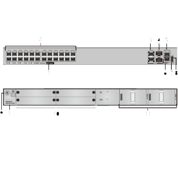 AR6710-L26T2X4-T 02354KAX 26*GE RJ45 2*10GE SFP+ Enterprise Routers