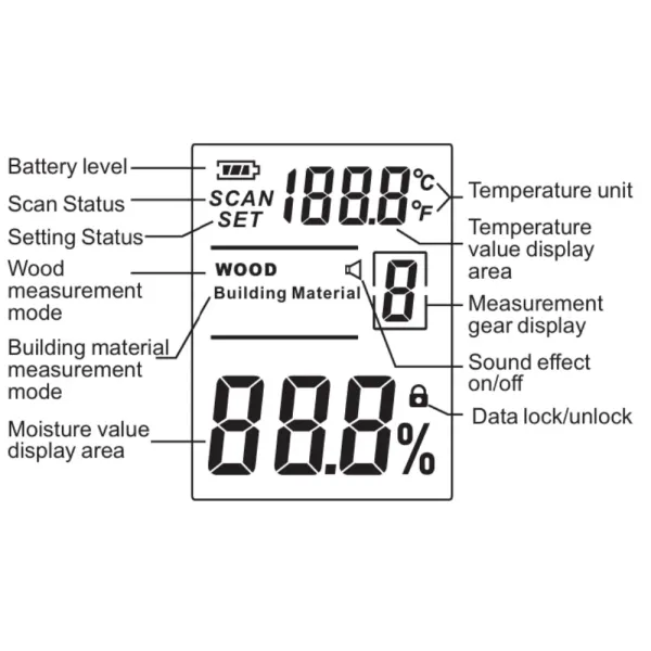 WT635 Digital Moisture Meter with 10 Gears for Wood and Construction Material Measurement Including 8 Wood Gears and 2 Building Material Gears