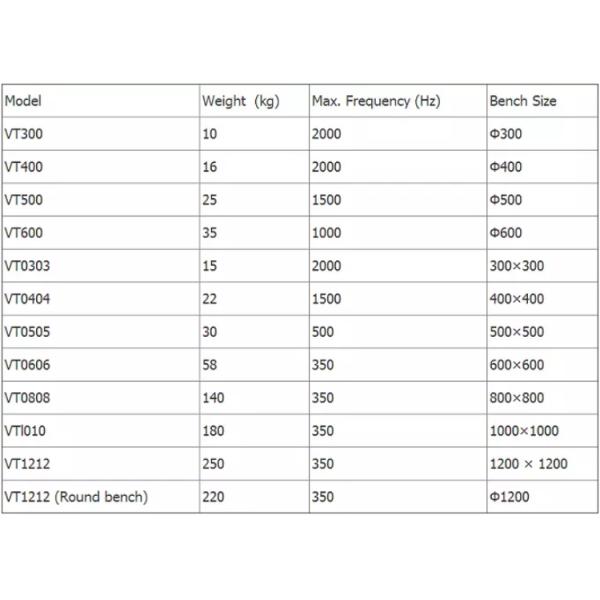 Машина для испытания на вибрационную стойкость 3500Hz синуса CE высокочастотная