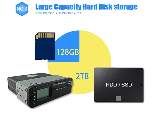 Безопасность DVR автомобиля 1080P H. 264 автомобиля, 1 воспроизведение мобильное DVR VGA 8ch с Wifi