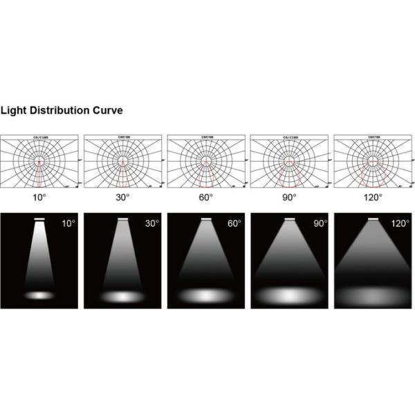 960w Aluminum Meanwell Driver 165LM/W Led Sports Light