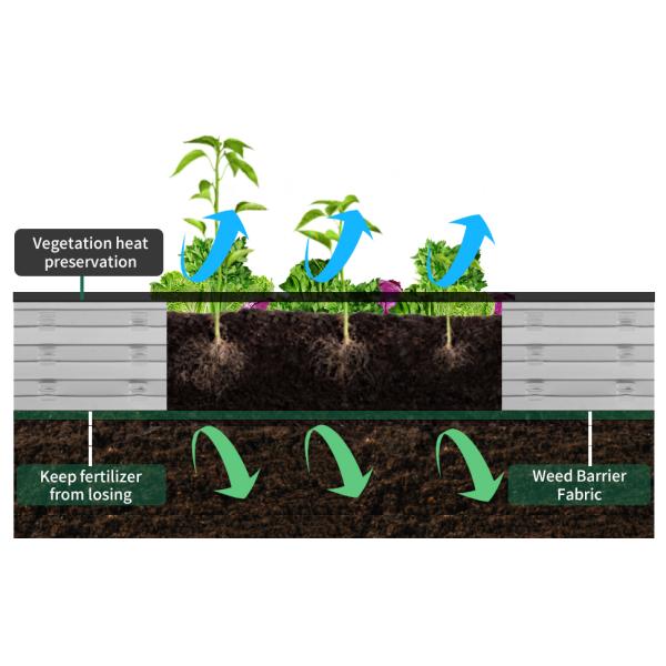 Planter Boxs, Garden Boxes, Galvanized Steel Raised Garden Bed Kit Planter Raised Box With Safety Rubber Edging Strip