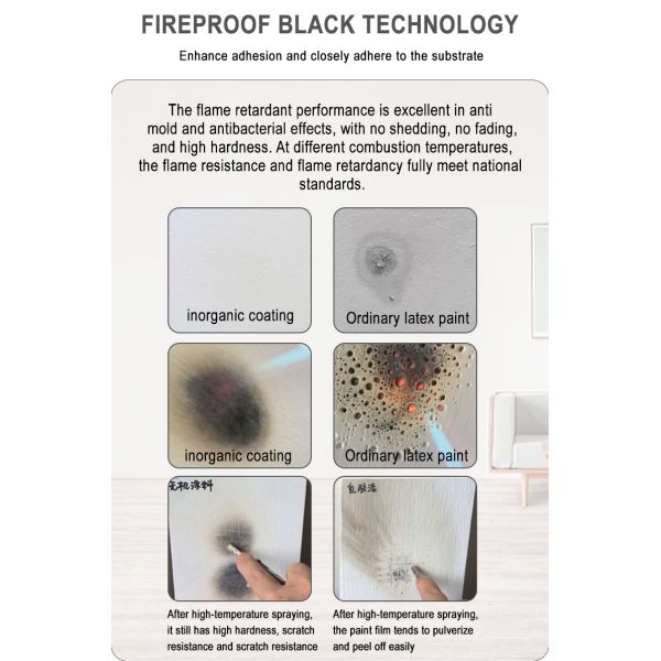 Fireproof Mold Proof Durable Water Based Paint for Interior Walls - Inorganic Coating
