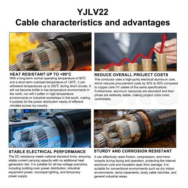 YJLV22 Aluminum Conductor XLPE Insulated Double Steel Tape Armoured Budget-Friendly Direct Burial Distribution Cable