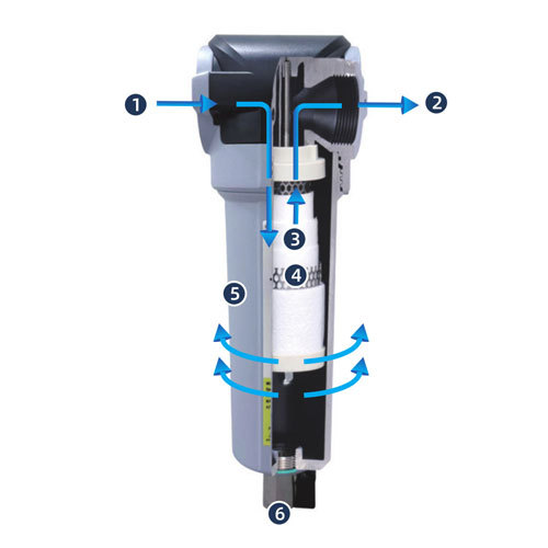 1.0MPa  Precision Filter CE Series Air Compressor Air Filter