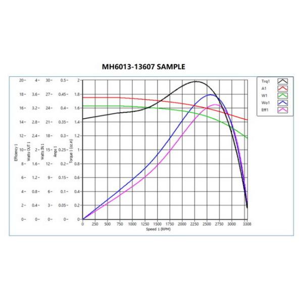 AC Pellet Grill 24W 0.4A Hconvection Blower Motor Blower Fan Replacement