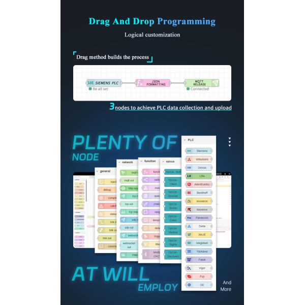 Industrial Automation PLC Access Controller Modbus to OPC Ua Gateway