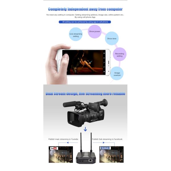 4G WIFI H.264 H.265 Video Encoder For Outdoor Live Streaming Via WIFI And Ethernet