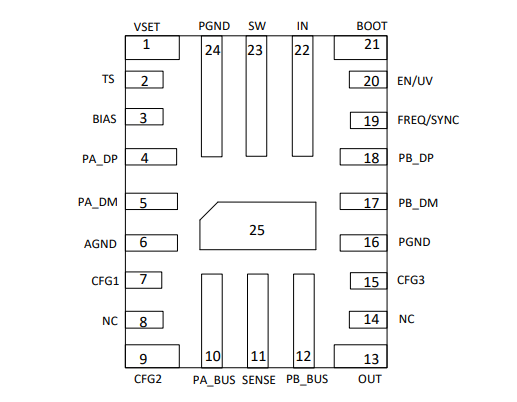 Power Management TPS25865QRPQRQ1 Automotive, USB, Type-A Controller 24-VFQFN