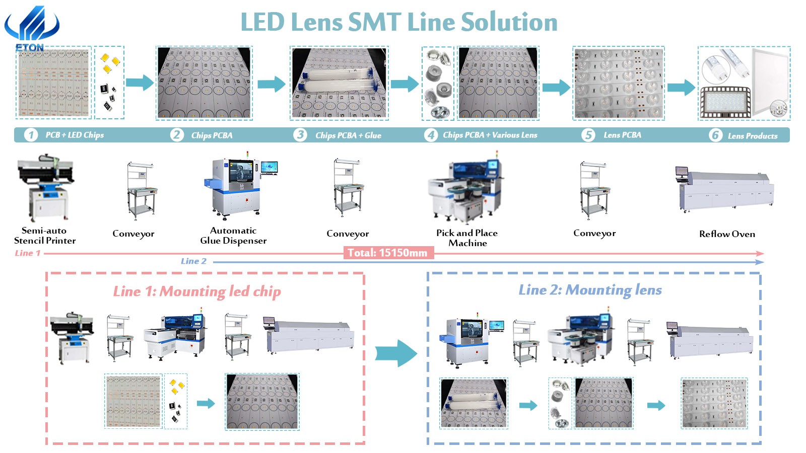 product-1600-900 СИД 28 фидеров откалывает объектив СИД Mounter 1200*500mm/свет панели SMT Mounter