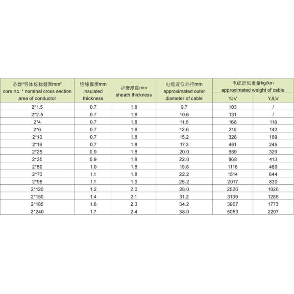Низкое и среднее напряжение Круглый провод XLPE изолированный силовой кабель для воздушных применений
