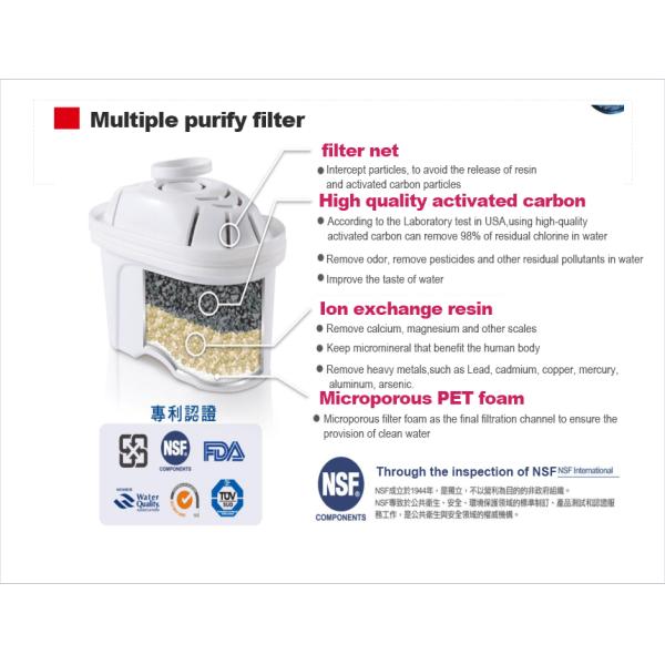 Свет обеззараживанием очистителя воды качества еды материальным запатентованный кувшином УЛЬТРАФИОЛЕТОВЫЙ