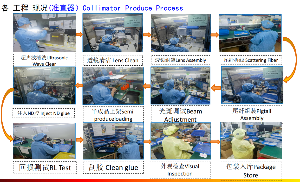 Laser Beam Fiber Collimator 2.5mm Optical Collimator