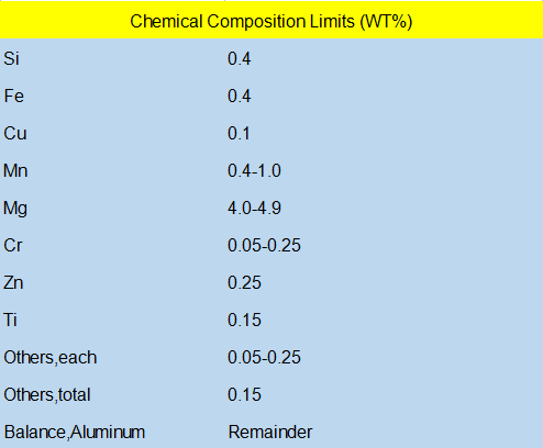 Flat Marine Grade Aluminum Plate 5083 Aluminum Alloy Low Density High Strength