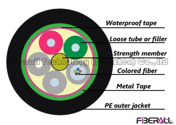 Round Armoured Fiber Optic Cable , 12 Core Fiber Optic Cable Pipe Laying Method