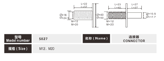 M12 M20 Furniture Connector Bolts White Galvanized Useful Stain Resistant