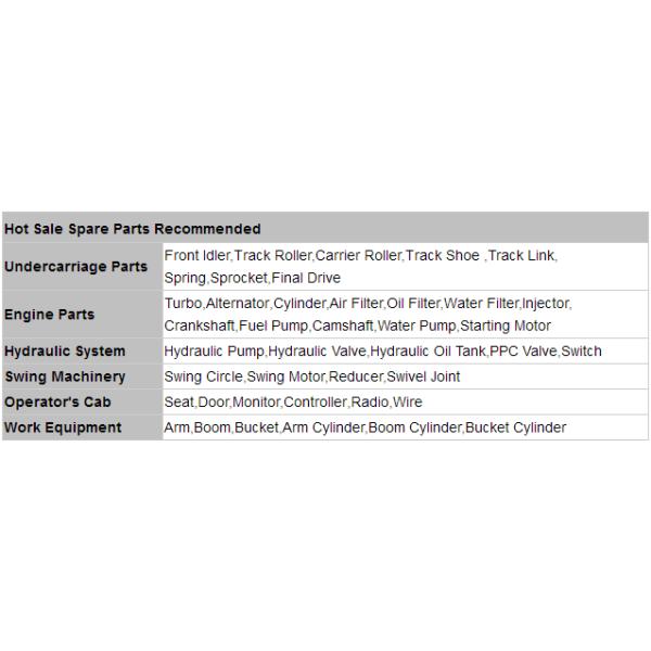 Pompe hydraulique de pilote de la pompe à engrenages de SH200 EX200 K3V112 SH200 pour des pièces de rechange d'excavatrice