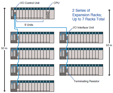 C.P.U. Omron Sysmac CS1G-CPU42-EV1 модуля C.P.U. PLC электропитания