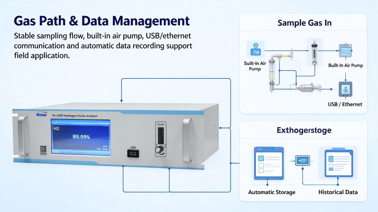 Industrial H2 Gas Analyzer Hydrogen Gas Detector With Customizable Design