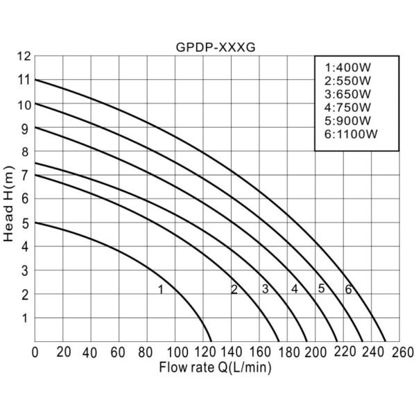 garden pump, submersible pump, plastic pump, water pump, centrifugal pump, dirty water