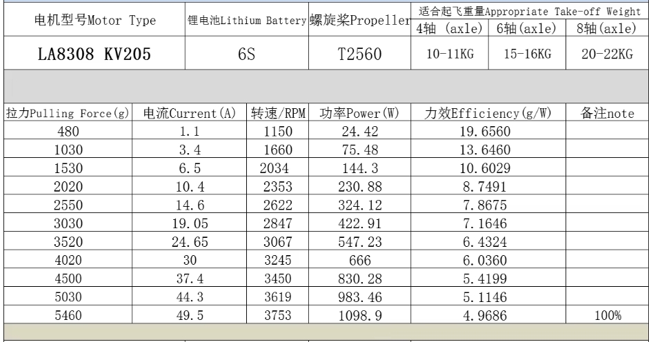 Eaglepower  LA Series Brushless Motor 8308 HLY W9225 KV90 130KV KV160 KV180 KV205  for Agriculture Drone Large Drone Accessories