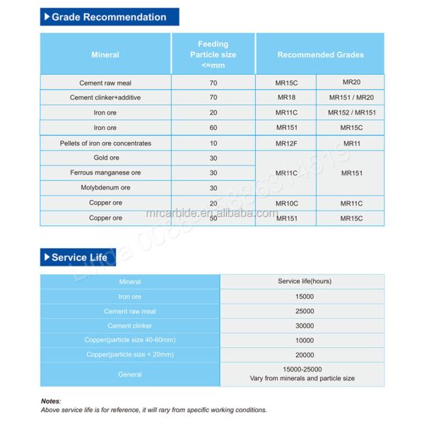 High-Performance YG11C YG15 YG15C Tungsten Carbide Edge Block for HPGR Iron Ore Processing