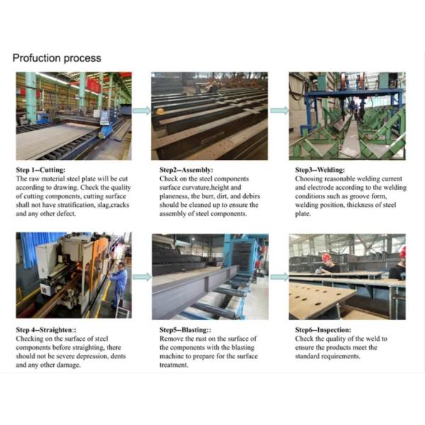 A36 SS400 Q235B Stainless Steel Beam 450mm AISI S235jr Structural I Shape