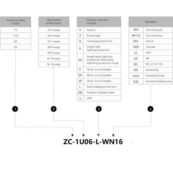 1U 6 way Cabinet PDU with Earth Leakage protection 250V, 16A Universal