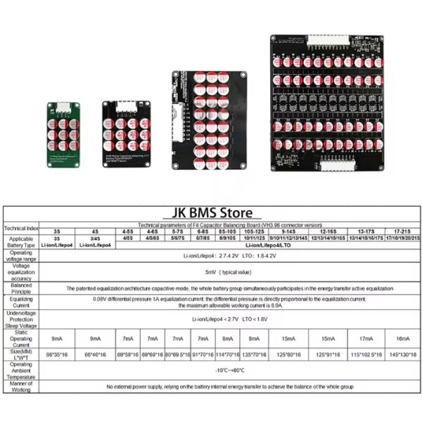 Smart Dynamic Balancer for 17s to 21s Lithium Battery Systems