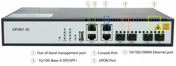 ComeLink 2 Pon Ports Gpon 2*10GE SFP+ OLT